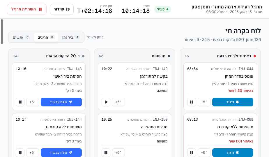 חריגים — מה דורש טיפול עכשיו